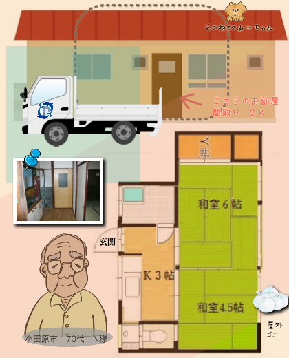 平屋アパート　間取り2Ｋ