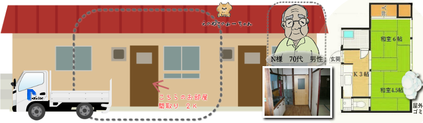 平屋アパート　間取り2Ｋ