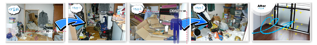 不用品で埋め尽くされたお部屋のビフォー＆アフター