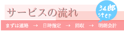 サービスの流れ