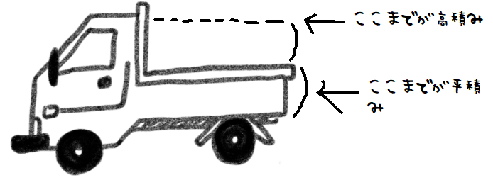 積み放題イメージトラック